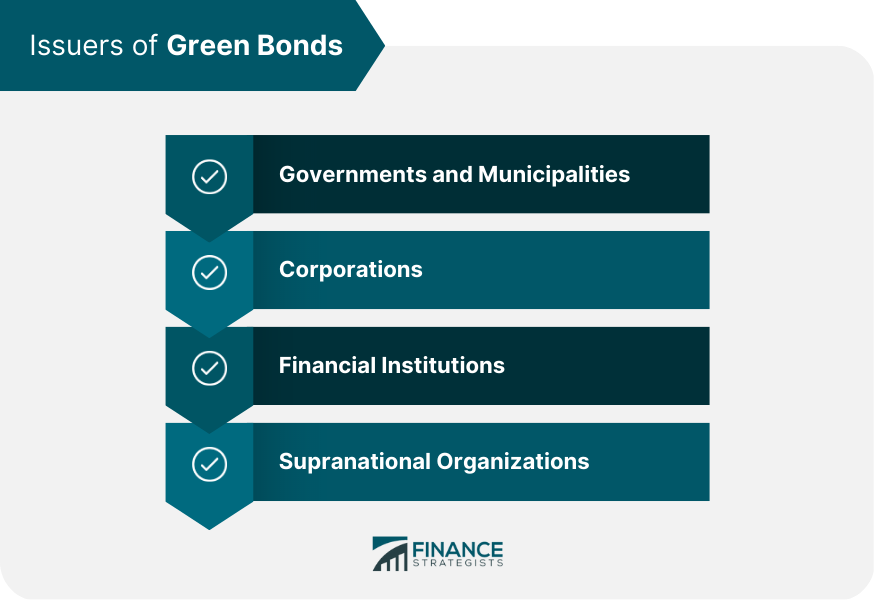 Issuers of Green Bonds