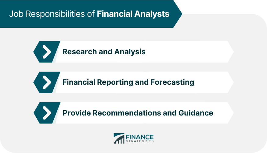 Job Responsibilities of Financial Analysts