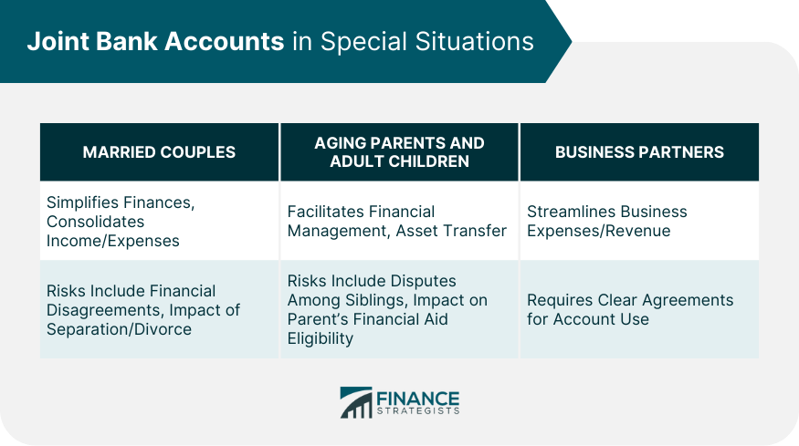 Joint Bank Accounts in Special Situations