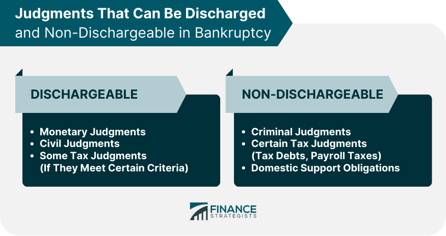 Judgments That Can Be Discharged and Non-dischargeable in Bankruptcy