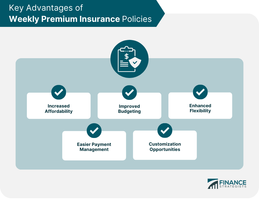Key Advantages of Weekly Premium Insurance Policies