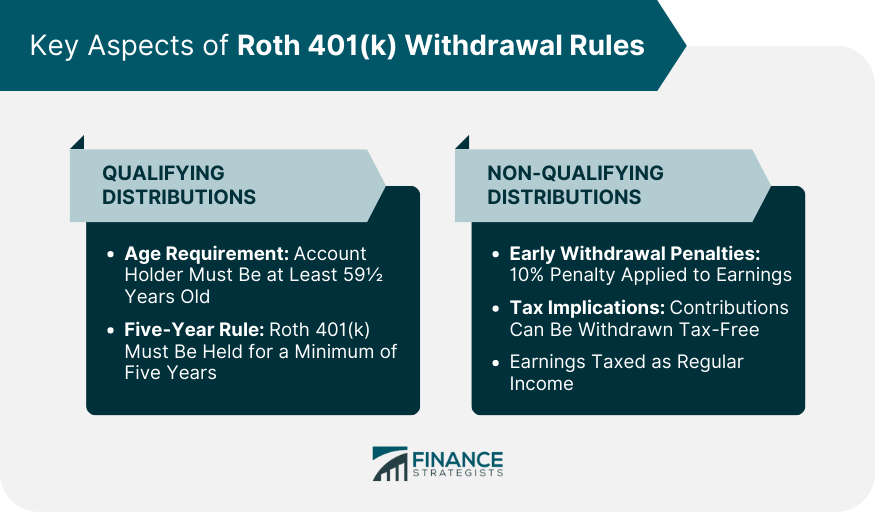 Key Aspects of Roth 401(k) Withdrawal Rules