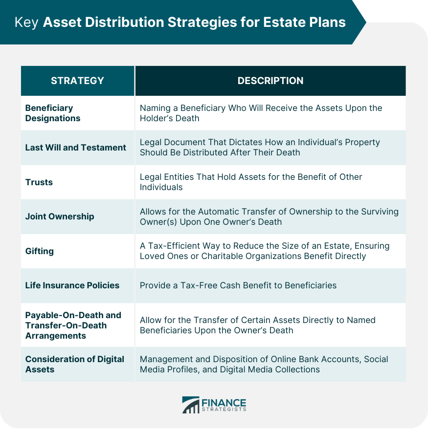 Key Asset Distribution Strategies for Estate Plans