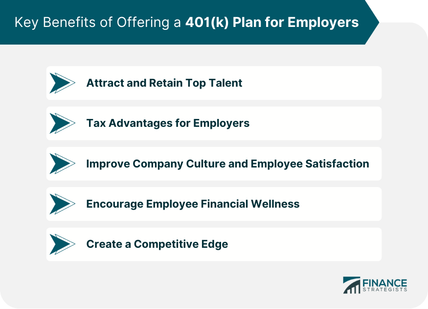 Key Benefits of Offering a 401(k) Plan for Employers