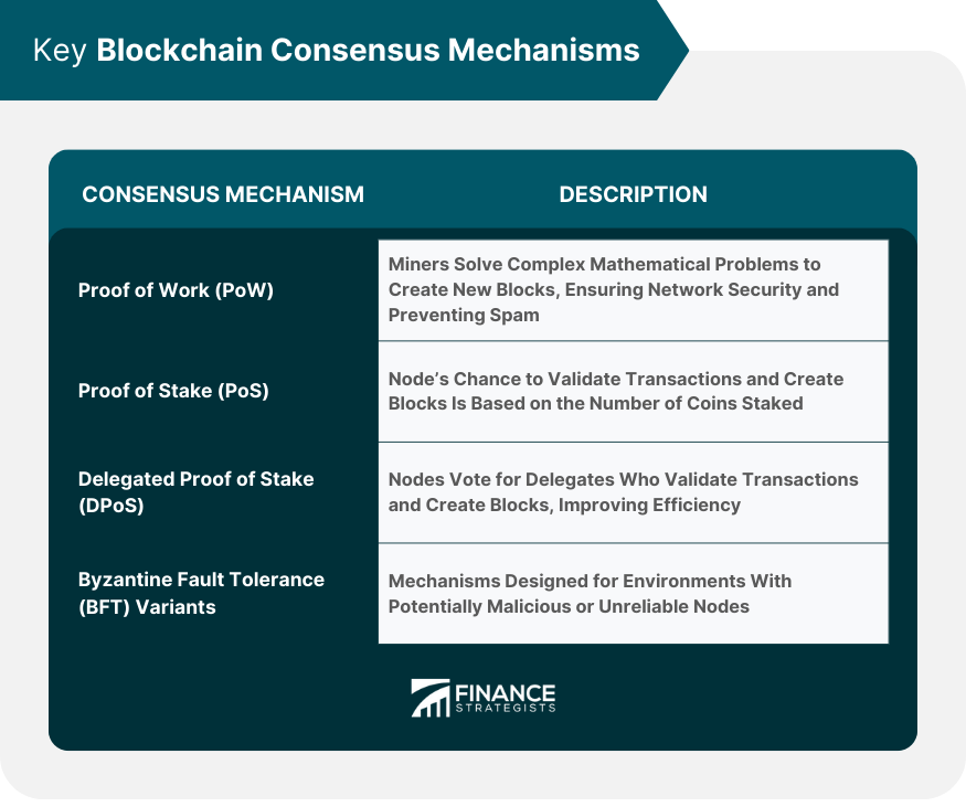 Key Blockchain Consensus Mechanisms