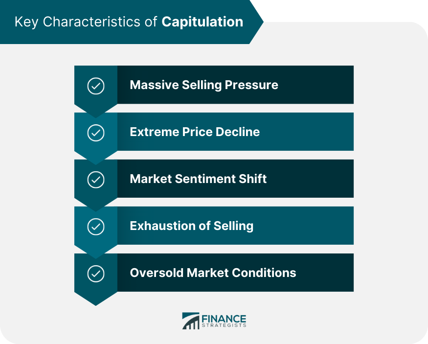 Key Characteristics of Capitulation