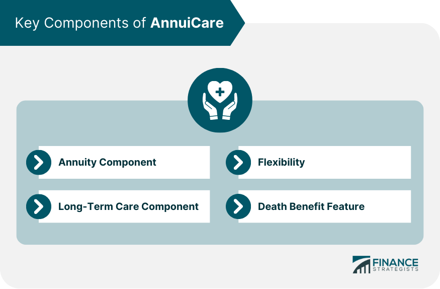 Key Components of AnnuiCare