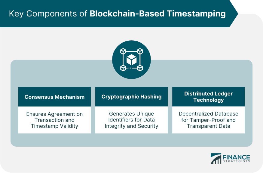 Key Components of Blockchain-Based Timestamping