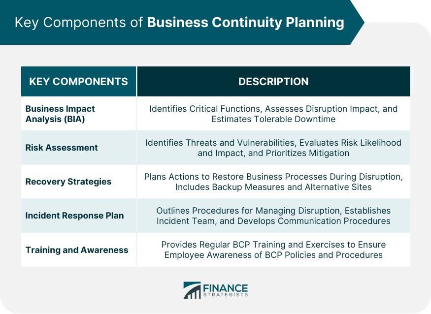 Key Components of Business Continuity Planning