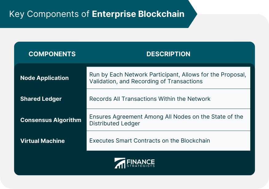 Key Components of Enterprise Blockchain