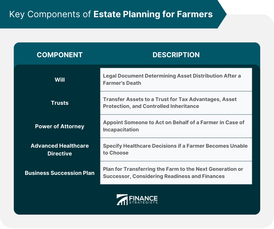 Key Components of Estate Planning for Farmers