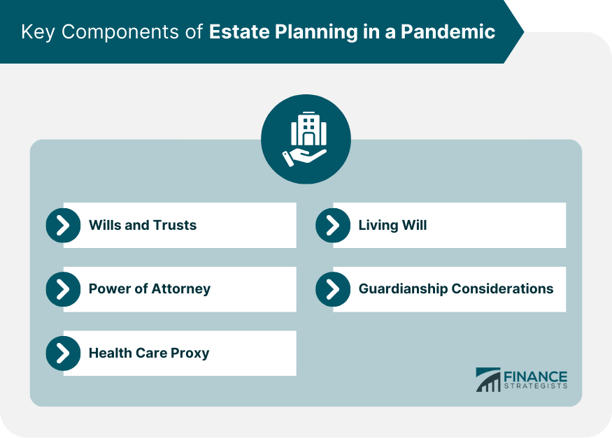 Key Components of Estate Planning in a Pandemic
