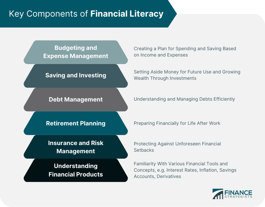 Key Components of Financial Literacy