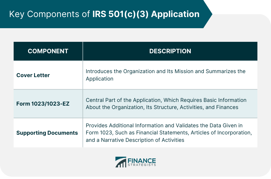 Key Components of IRS 501(c)(3) Application