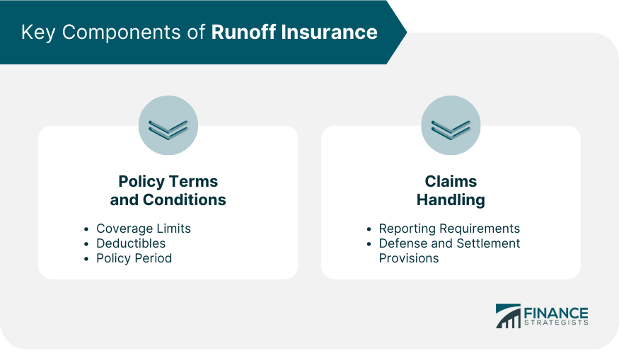 Key-Components-of-Runoff-Insurance
