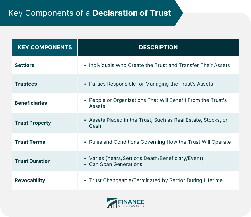 Key Components of a Declaration of Trust