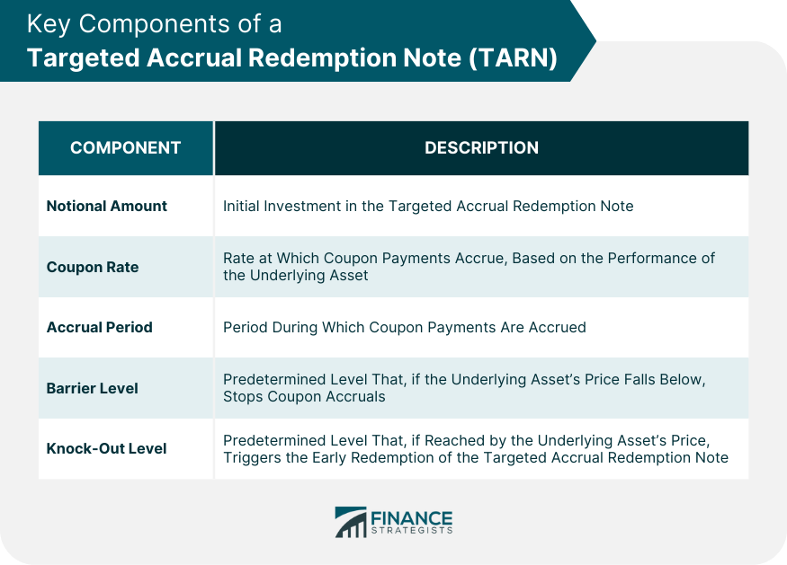 Key Components of a Targeted Accrual Redemption Note