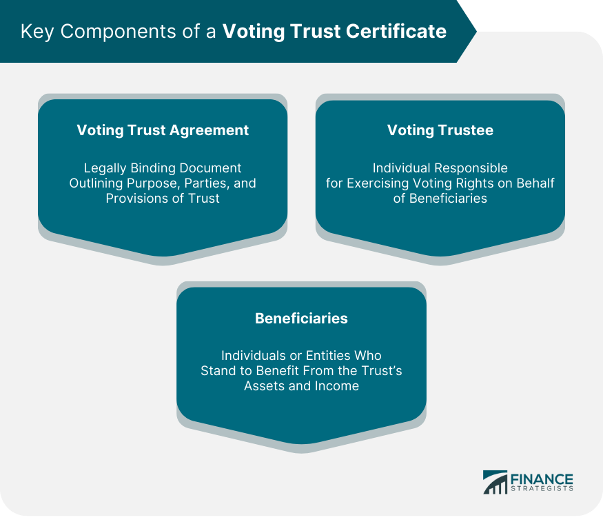 Key Components of a Voting Trust Certificate
