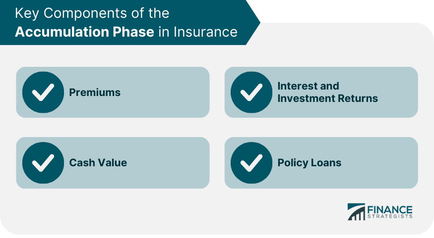 Key Components of the Accumulation Phase in Insurance