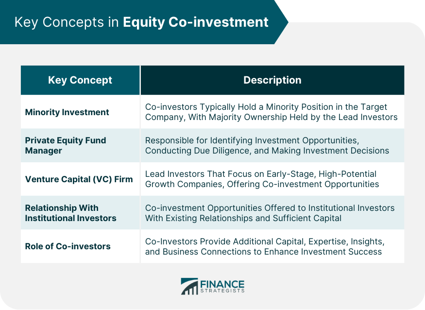 Key Concepts in Equity Co investment