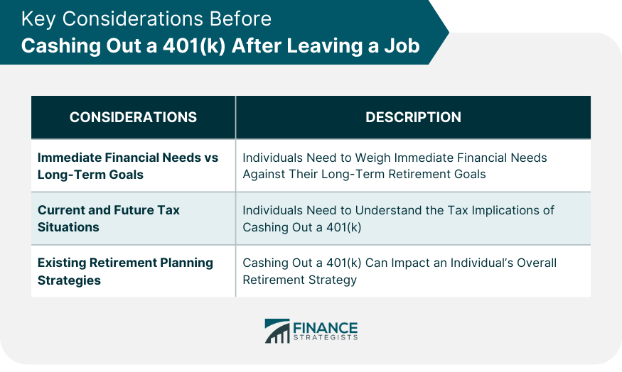 Key Considerations Before Cashing Out a 401(k) After Leaving a Job