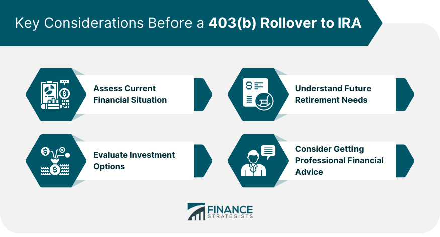 Key Considerations Before a 403(b) Rollover to IRA