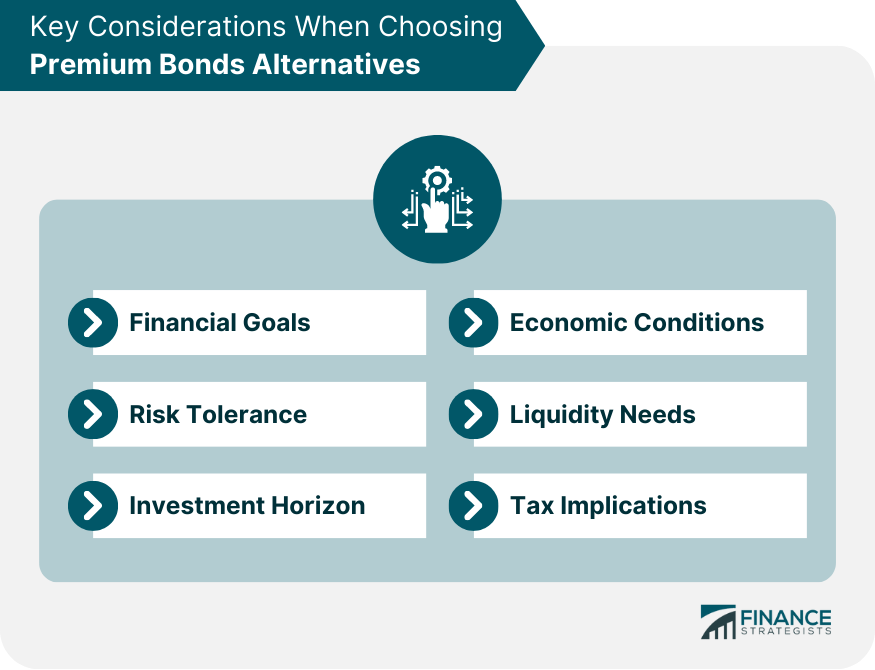 Key Considerations When Choosing Premium Bonds Alternatives