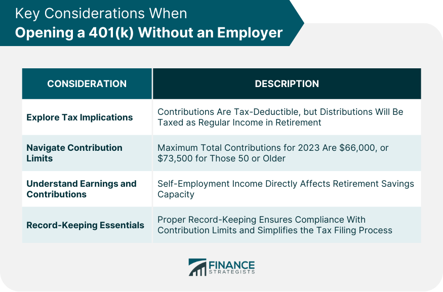 Key Considerations When Opening a 401(k) Without an Employer