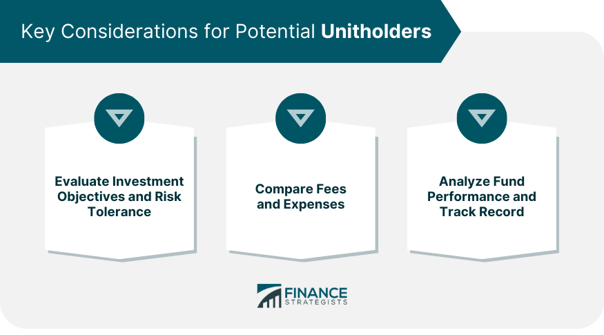 Key Considerations for Potential Unitholders