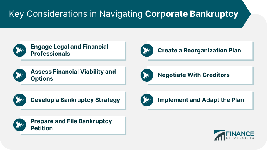 Key Considerations in Navigating Corporate Bankruptcy