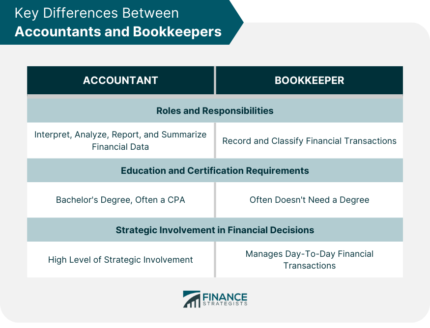 Key Differences Between Accountants and Bookkeepers