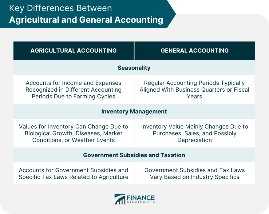 Key Differences Between Agricultural and General Accounting