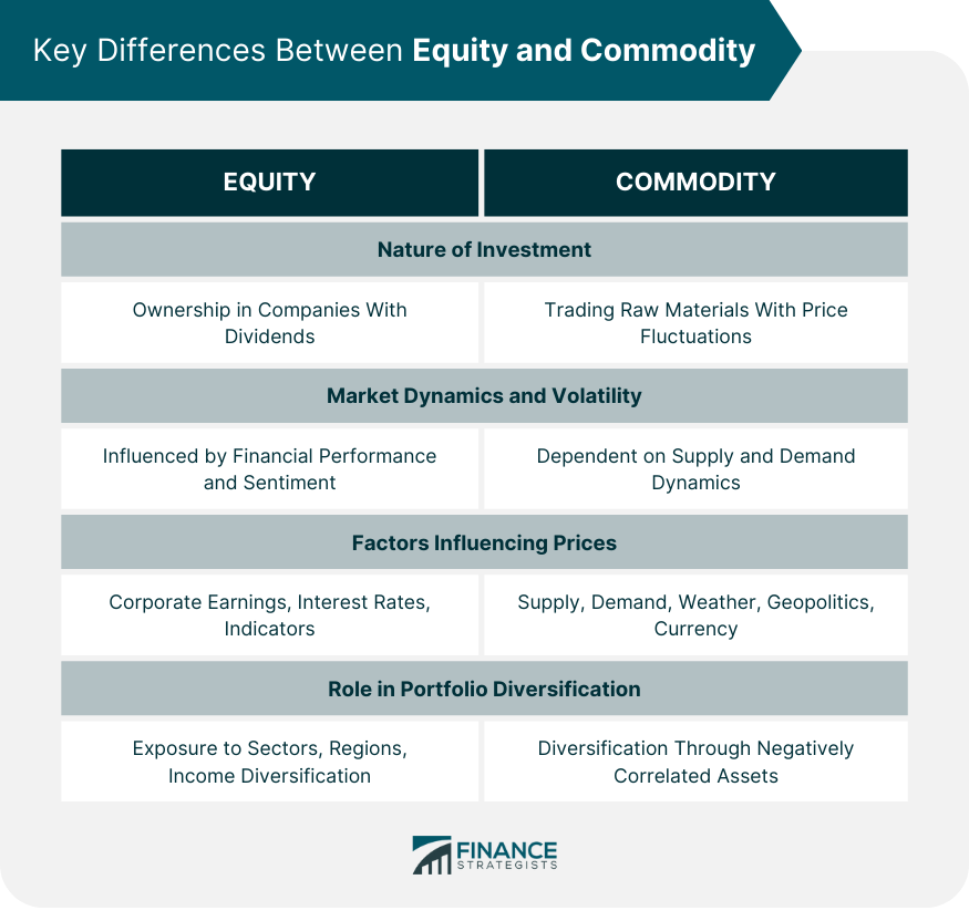 Key Differences Between Equity and Commodity