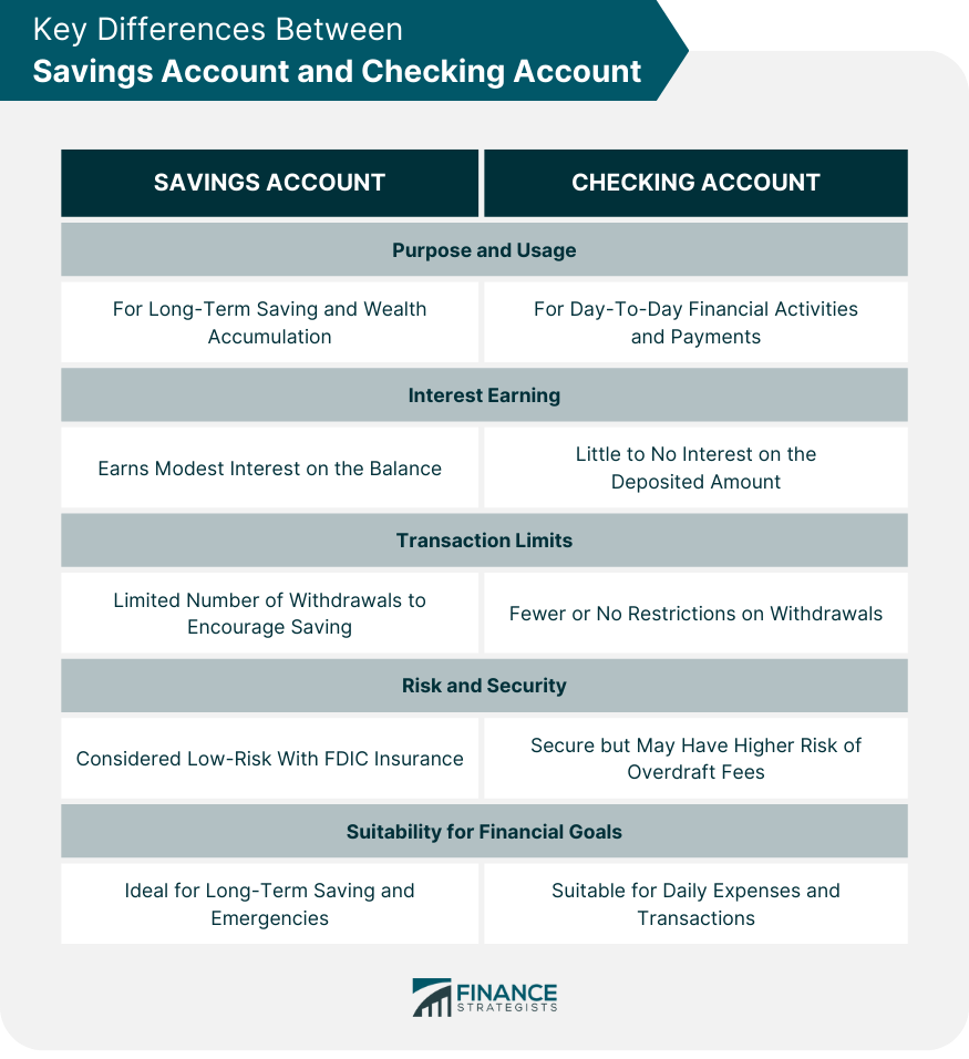 Key Differences Between Savings Account and Checking Account