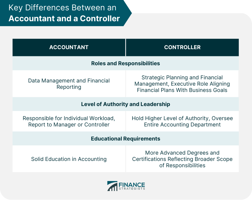 Key Differences Between an Accountant and a Controller