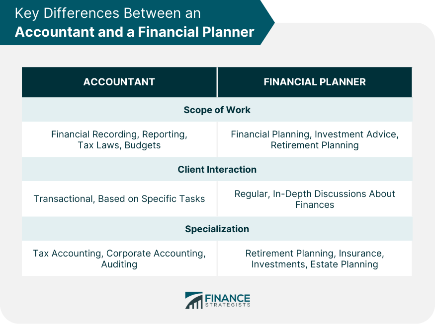 Key Differences Between an Accountant and a Financial Planner