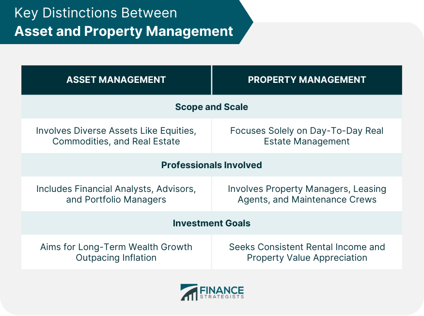 Key Distinctions Between Asset and Property Management