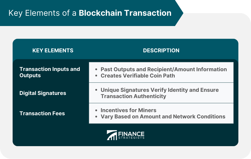 Key Elements of a Blockchain Transaction