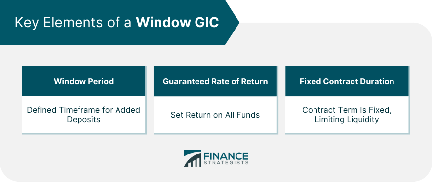 Key Elements of a Window GIC