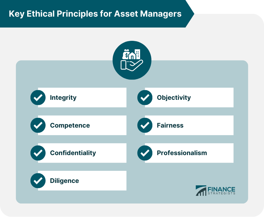 Key Ethical Principles for Asset Managers
