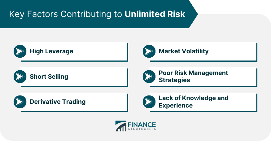Key Factors Contributing to Unlimited Risk