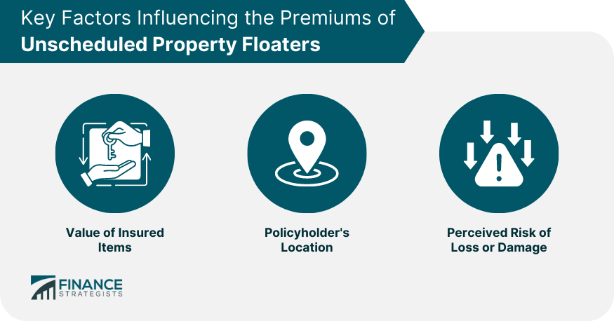 Key Factors Influencing the Premiums of Unscheduled Property Floaters