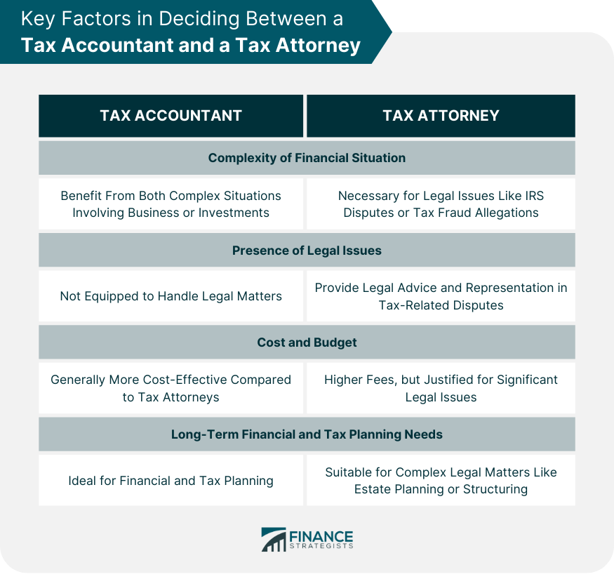 Key Factors in Deciding Between a Tax Accountant and a Tax Attorney
