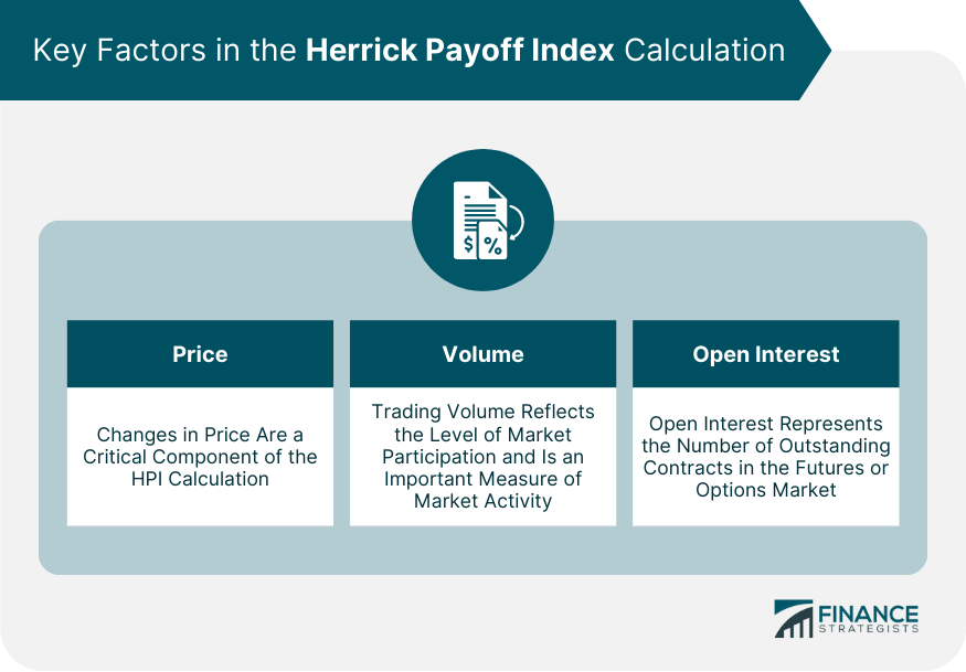 Key Factors in the Herrick Payoff Index Calculation