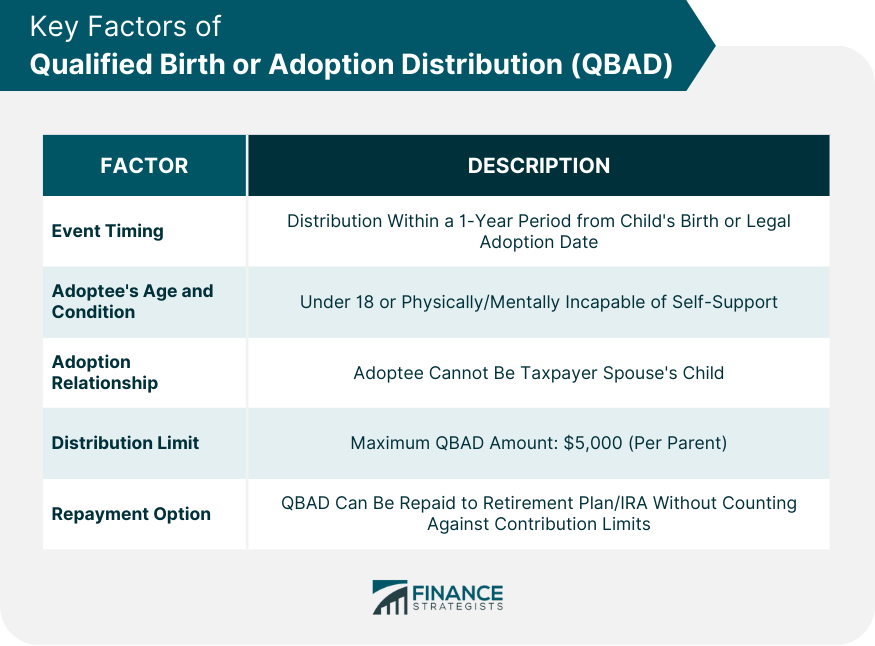 Key Factors of Qualified Birth or Adoption Distribution (QBAD)