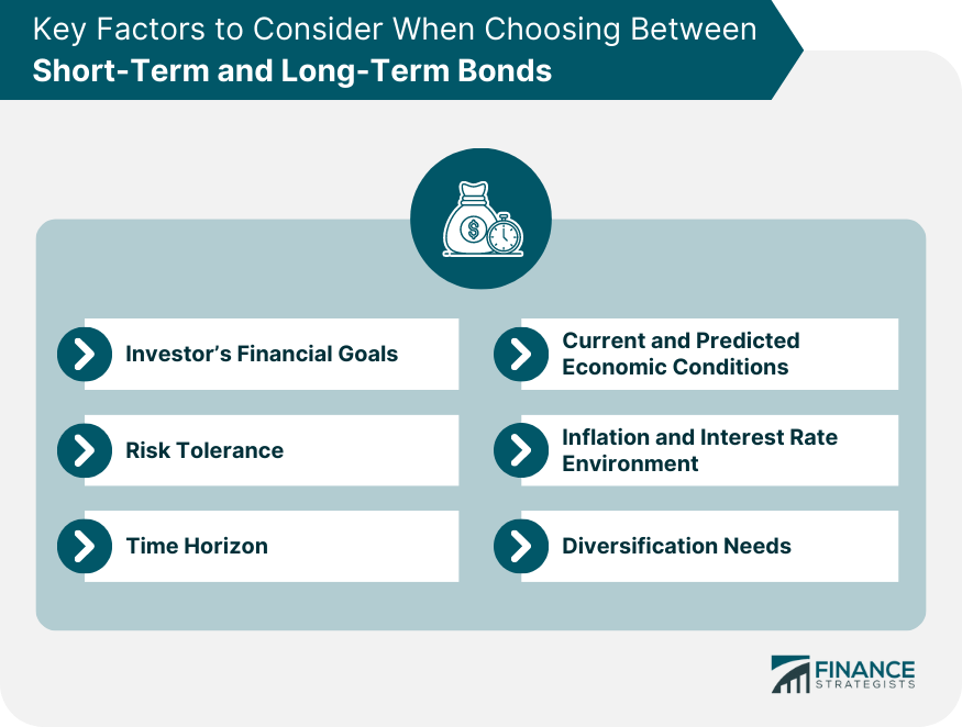 Key Factors to Consider When Choosing Between Short-Term and Long-Term Bonds Investor’s Financial Goals