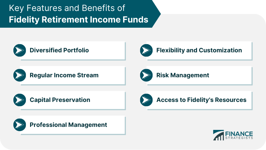 Key Features and Benefits of Fidelity Retirement Income Funds