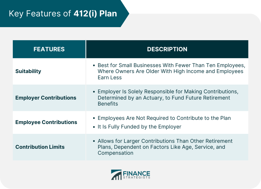 Key Features of 412(i) Plan