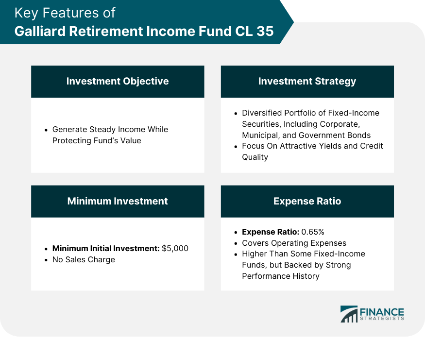 Key Features of Galliard Retirement Income Fund CL 35