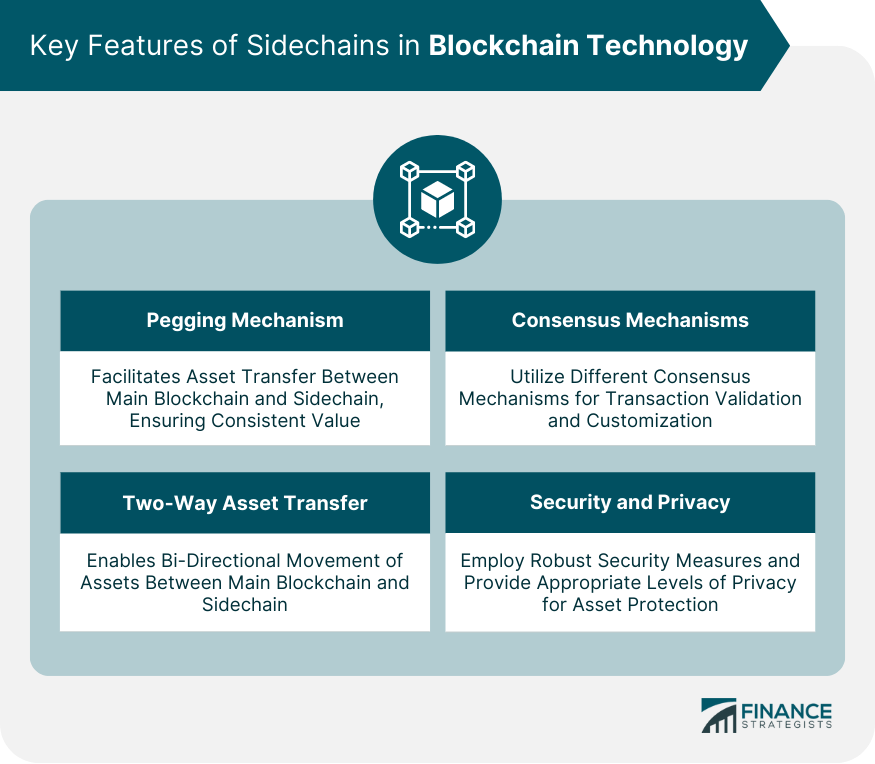 Key Features of Sidechains in Blockchain Technology